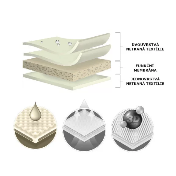 SSANGYONG MUSSO MOBILE GARAGE PLACHTA NA AUTO (2018-)