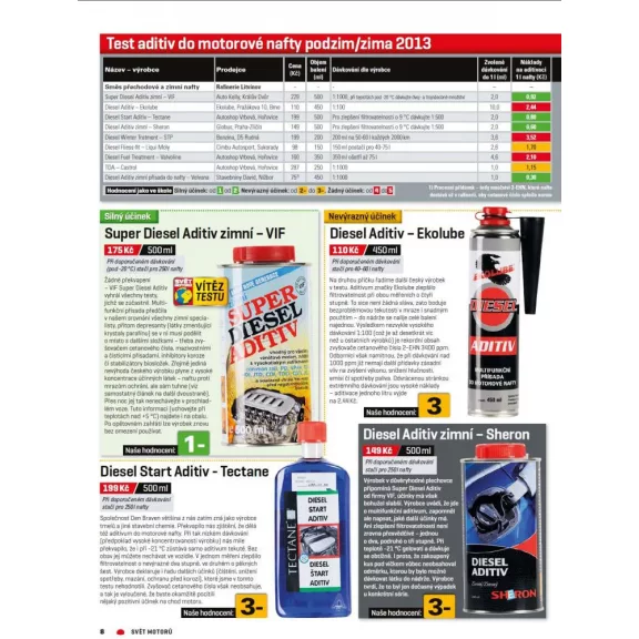 VIF Super Diesel Aditiv letné aditívum do motorovej nafty (125 ml)