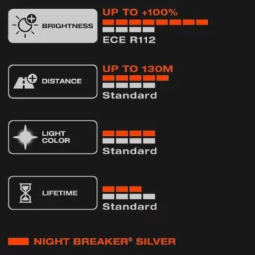   Halogénová autožiarovka Osram Night Breaker Silver H7, 12V, 55W, PX26d