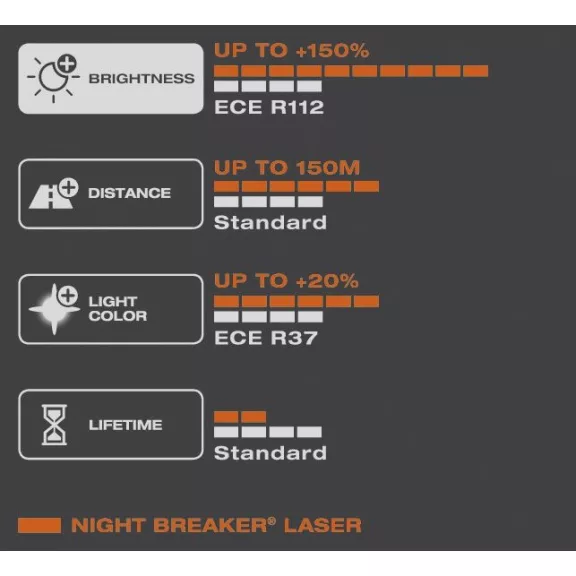 Autožiarovky H7, 12V, 55W, PX26d, Night Breaker Laser (2ks)